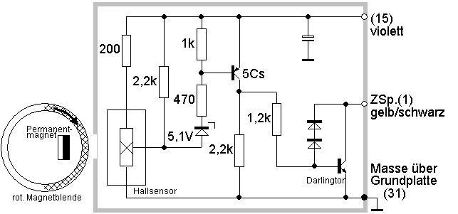 Elektrik Der